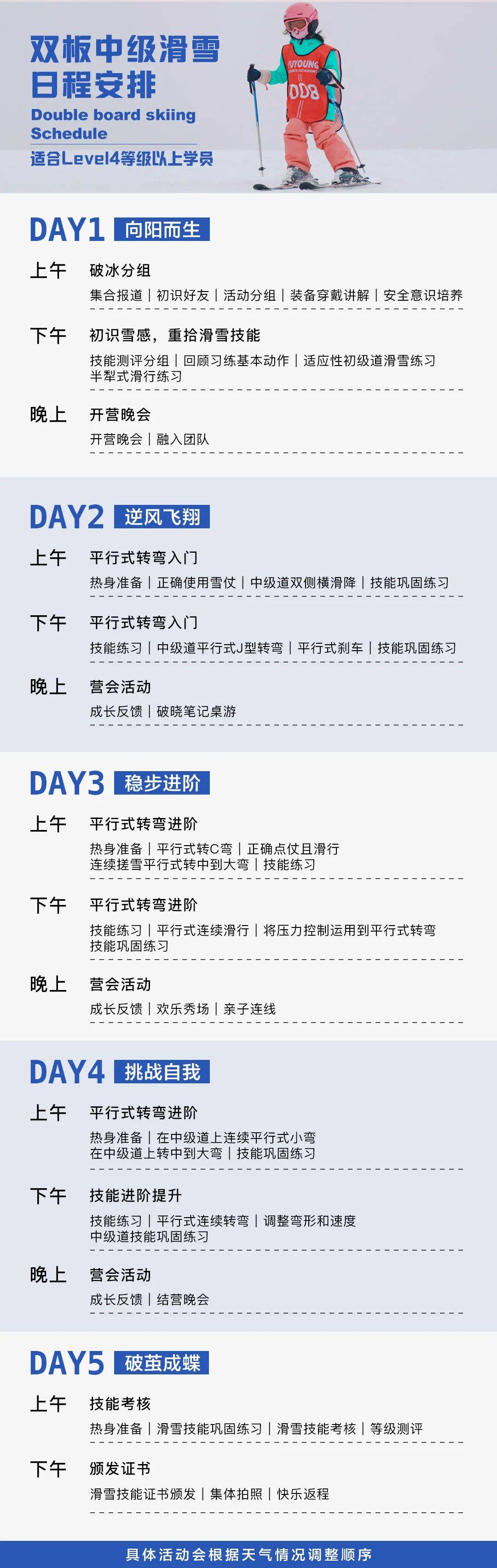 2024北京儿童滑雪营！不出京离家近6-10岁零基础必看低至6000(图13)