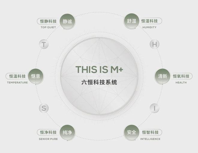 北京:合生缦云ONE@缦云ONE售楼处电话-合生(图6)