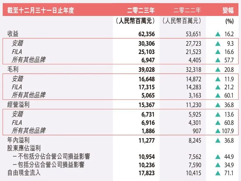 再次瞄准“奥运经济”安踏的“镰刀”挥向海外市场(图2)