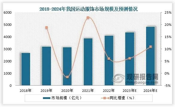 再次瞄准“奥运经济”安踏的“镰刀”挥向海外市场(图1)