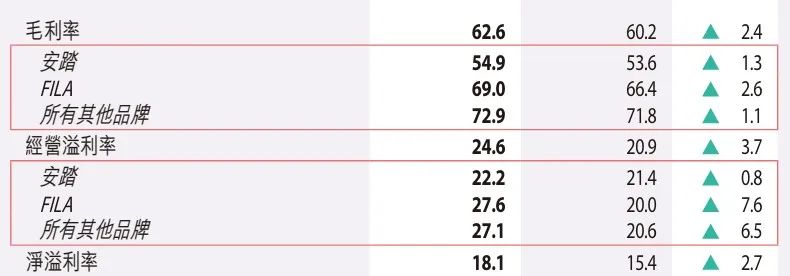 再次瞄准“奥运经济”安踏的“镰刀”挥向海外市场(图4)