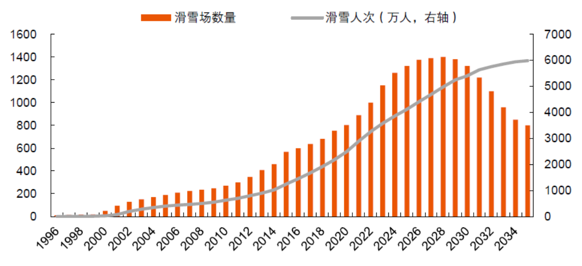 2024年滑雪装备行业现状分析：滑雪装备行业逐渐往智能化发展(图1)