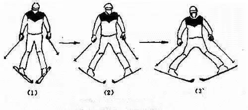 滑雪应该提前准备些什么？看这一篇就够了！最全滑雪攻略来了！(图13)