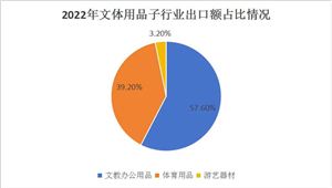 2024室内滑雪场市场规模及发展前景预测(图5)
