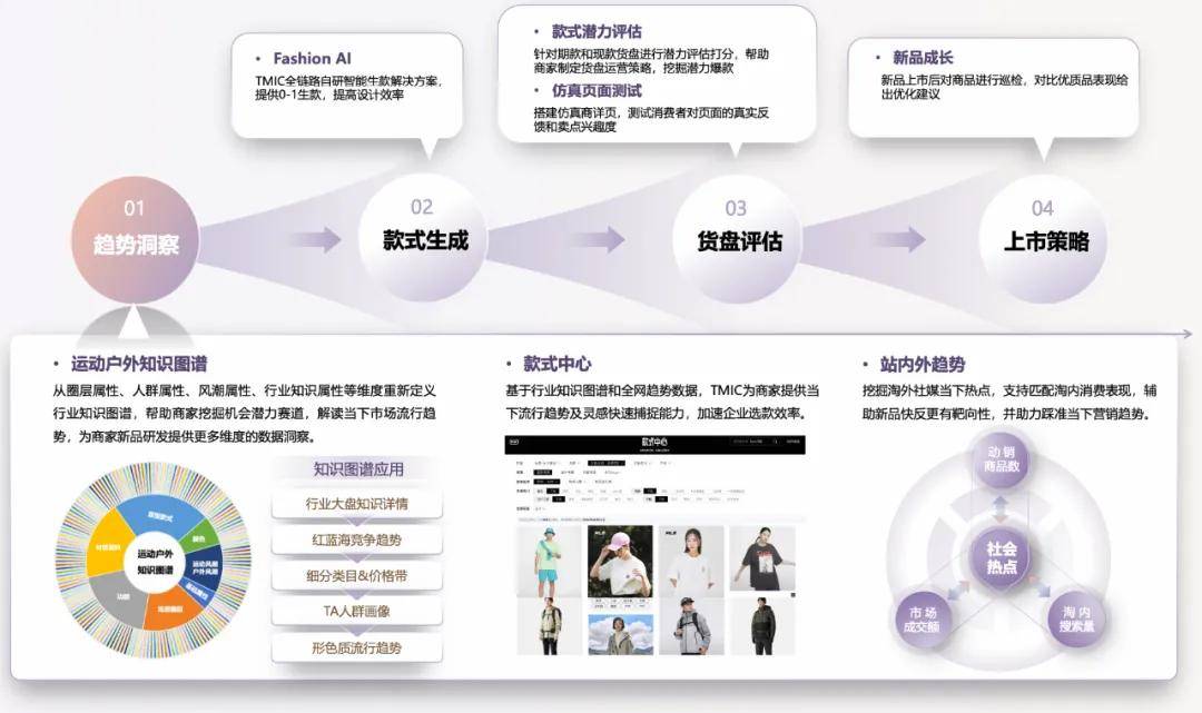 2024下半年运动户外品牌如何把握关键增长机会(图7)