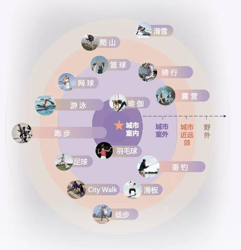 2024下半年运动户外品牌如何把握关键增长机会(图2)