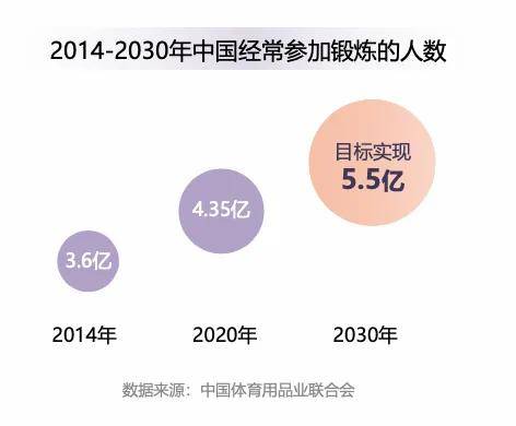 2024下半年运动户外品牌如何把握关键增长机会(图1)
