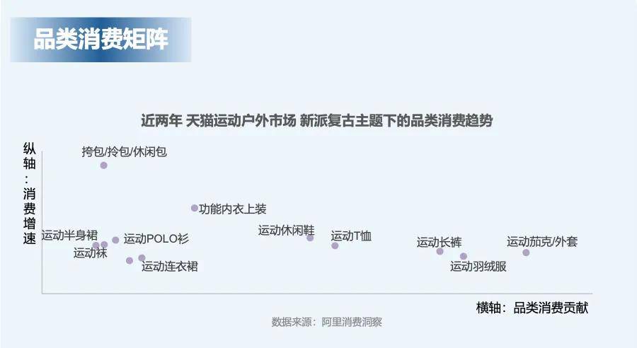 2024下半年运动户外品牌如何把握关键增长机会(图5)