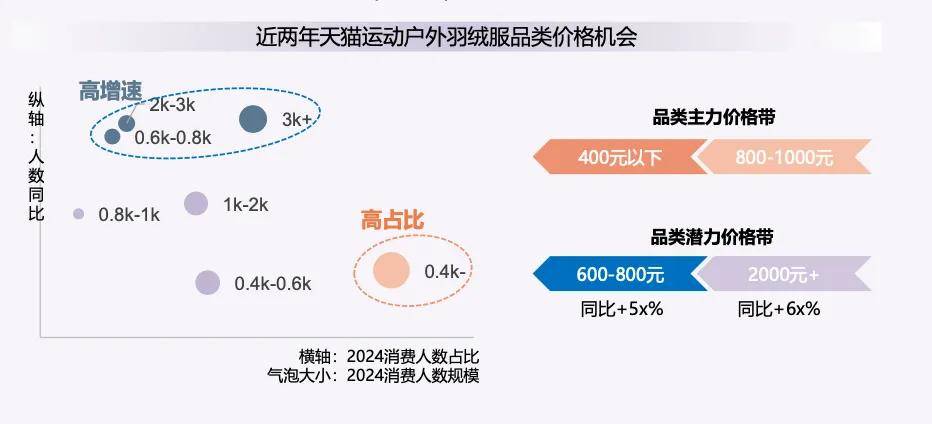 2024下半年运动户外品牌如何把握关键增长机会(图3)