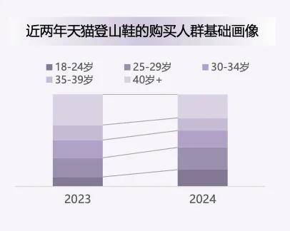2024下半年运动户外品牌如何把握关键增长机会(图4)