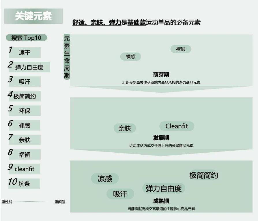 2024下半年运动户外品牌如何把握关键增长机会(图6)