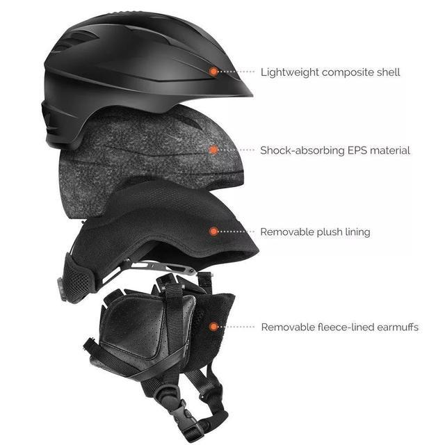 滑雪人必备！最全滑雪装备清单！(图3)