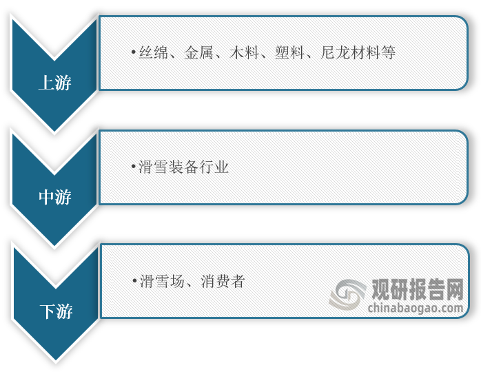中国滑雪装备行业发展深度分析与投资前景预测报告（2024-2031年）(图1)