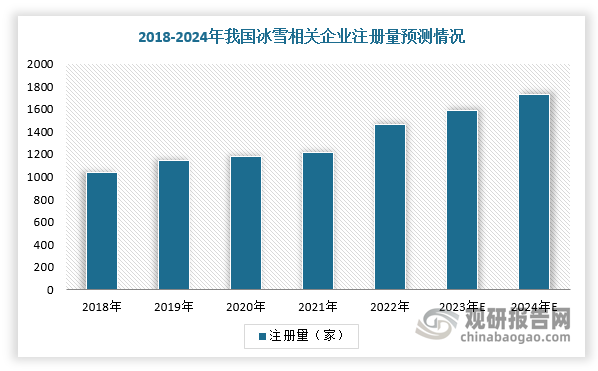 中国滑雪装备行业发展深度分析与投资前景预测报告（2024-2031年）(图3)
