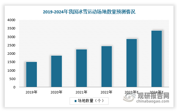 中国滑雪装备行业发展深度分析与投资前景预测报告（2024-2031年）(图4)