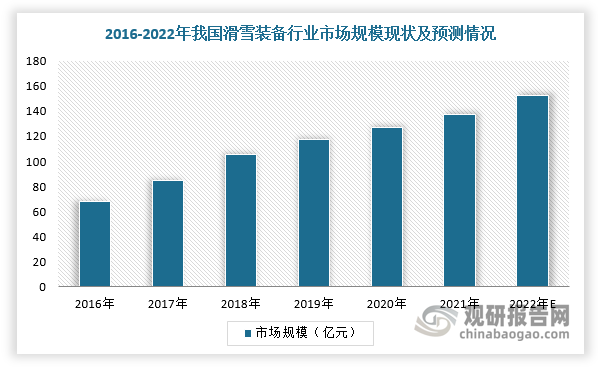 中国滑雪装备行业发展深度分析与投资前景预测报告（2024-2031年）(图2)