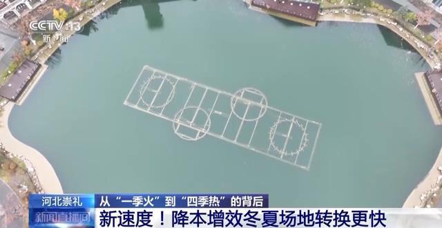 “一季火”到“四季热”！从三个“新”看崇礼冰雪产业发展(图2)