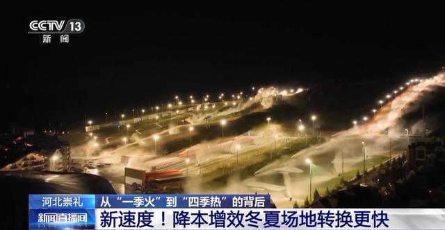 “一季火”到“四季热”！从三个“新”看崇礼冰雪产业发展(图3)