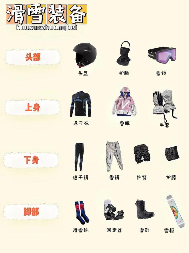 关于滑雪装备你必须知道的N件事(图1)