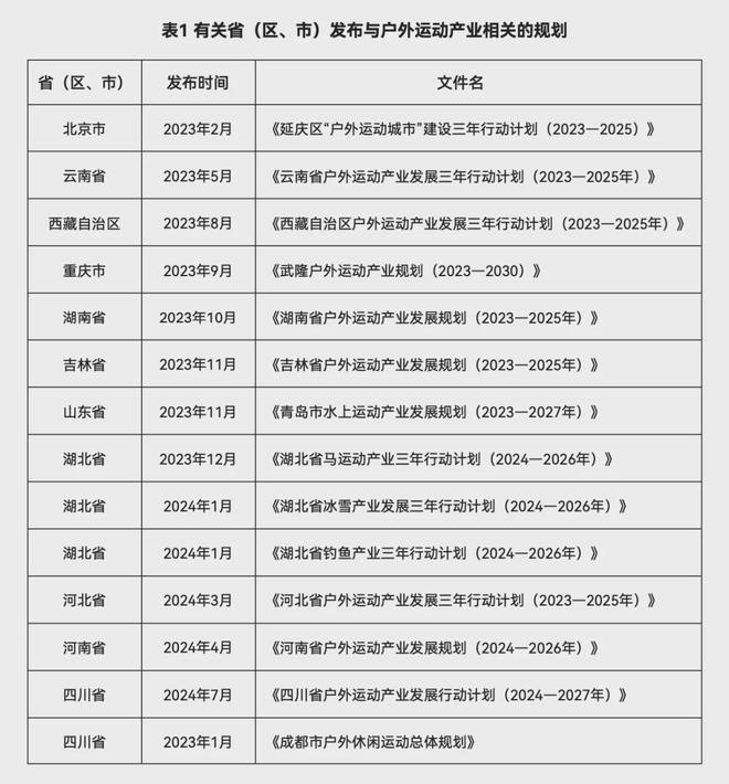 体育领域投融资最受投资者关注的还是它行业风向标(图1)