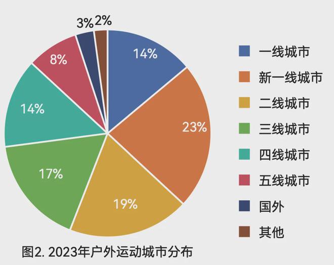 体育领域投融资最受投资者关注的还是它行业风向标(图3)