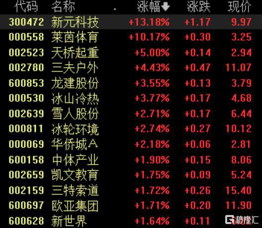 概念掘金国常会多举措激发冰雪经济活力产业步入增长“快车道”(图1)
