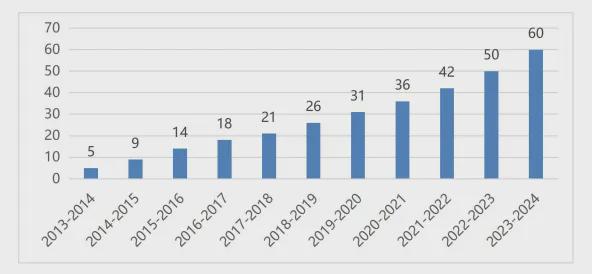 《中国滑雪产业白皮书》：滑雪人次2308万度假型增长52%(图4)