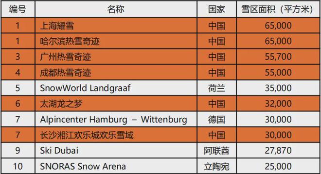 《中国滑雪产业白皮书》：滑雪人次2308万度假型增长52%(图5)