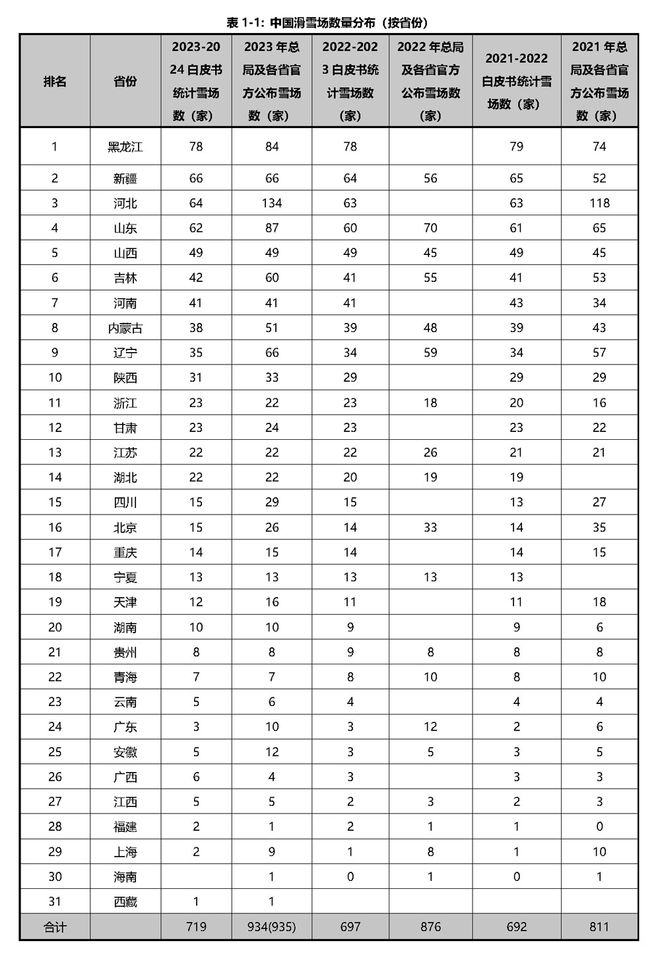 《2023-2024中国滑雪产业白皮书(图2)