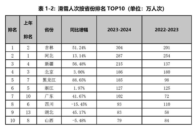 《2023-2024中国滑雪产业白皮书(图3)