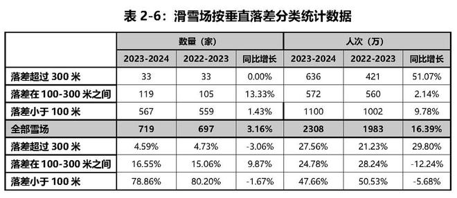 《2023-2024中国滑雪产业白皮书(图8)