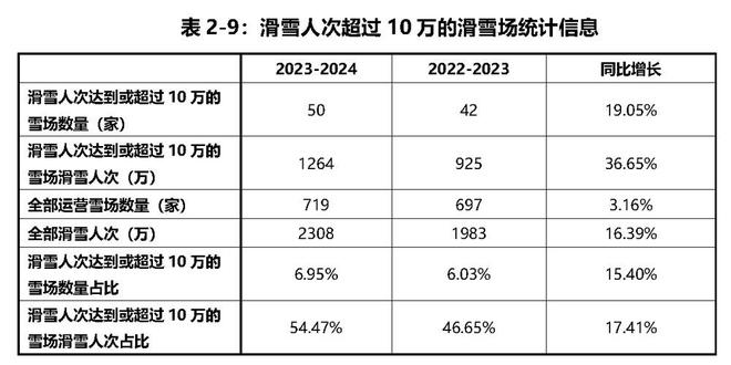 《2023-2024中国滑雪产业白皮书(图11)