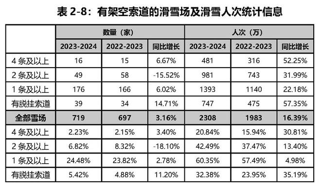 《2023-2024中国滑雪产业白皮书(图10)