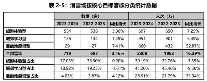 《2023-2024中国滑雪产业白皮书(图7)