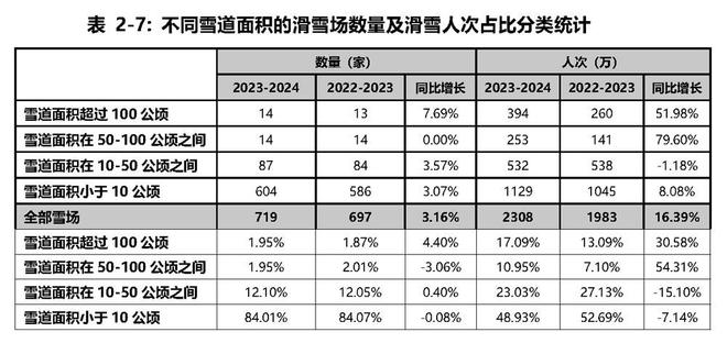 《2023-2024中国滑雪产业白皮书(图9)