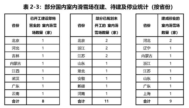 《2023-2024中国滑雪产业白皮书(图5)