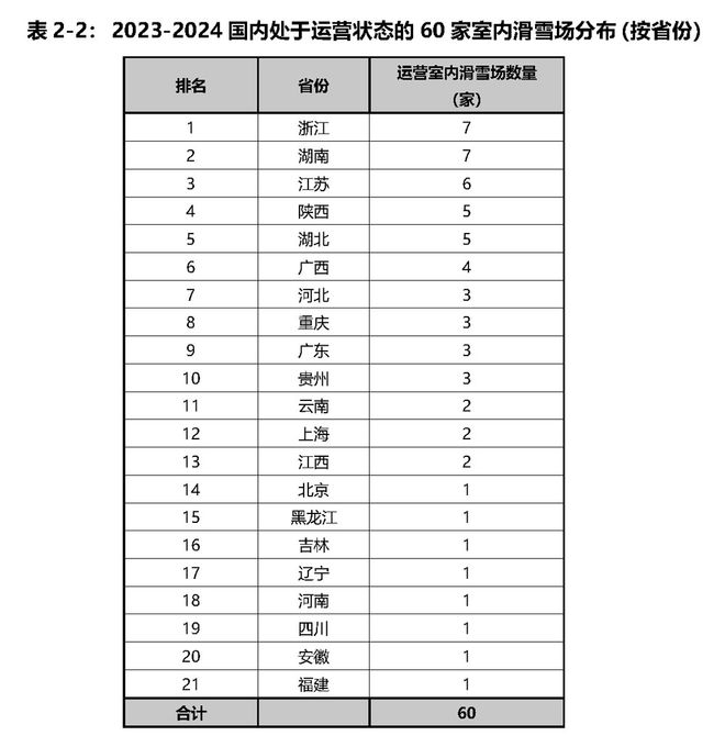 《2023-2024中国滑雪产业白皮书(图4)