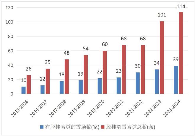 《2023-2024中国滑雪产业白皮书(图13)