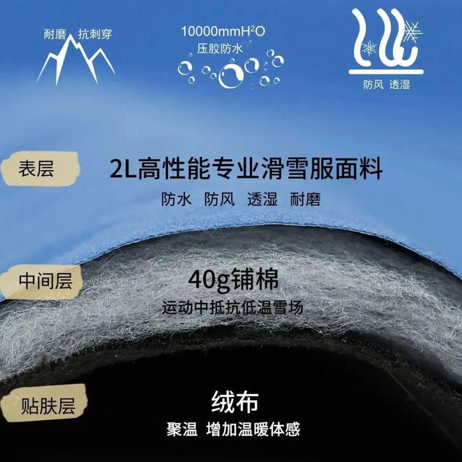 扫盲篇！这份滑雪装备指南你值得拥有(图4)