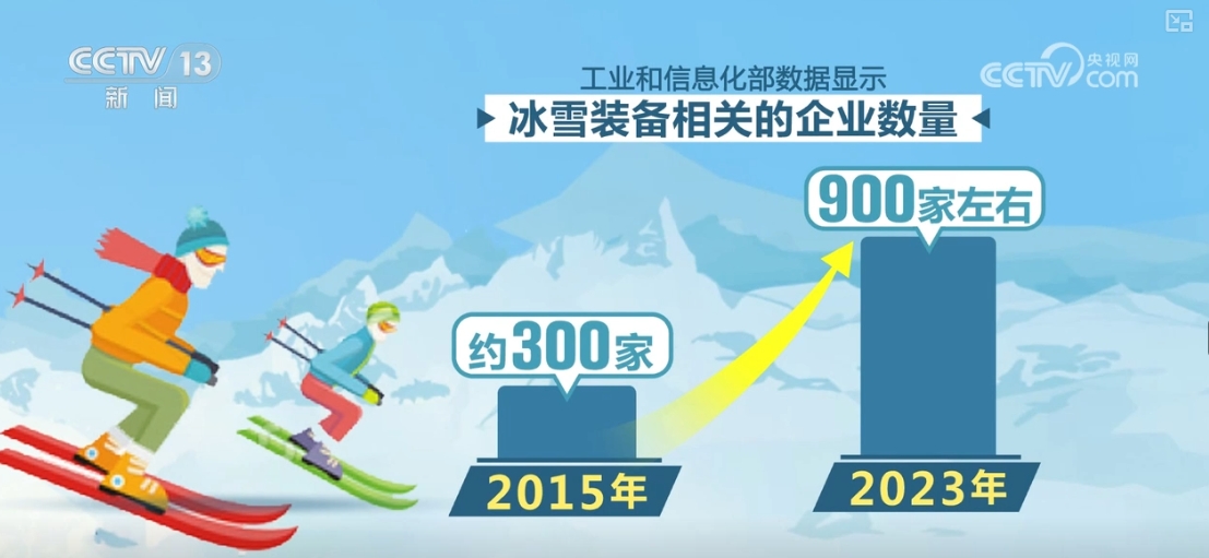 冬季旅游欣欣向荣“冰雪+”新产品向“新”力增强(图1)