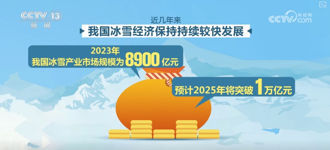 冬季旅游欣欣向荣“冰雪+”新产品向“新”力增强(图9)