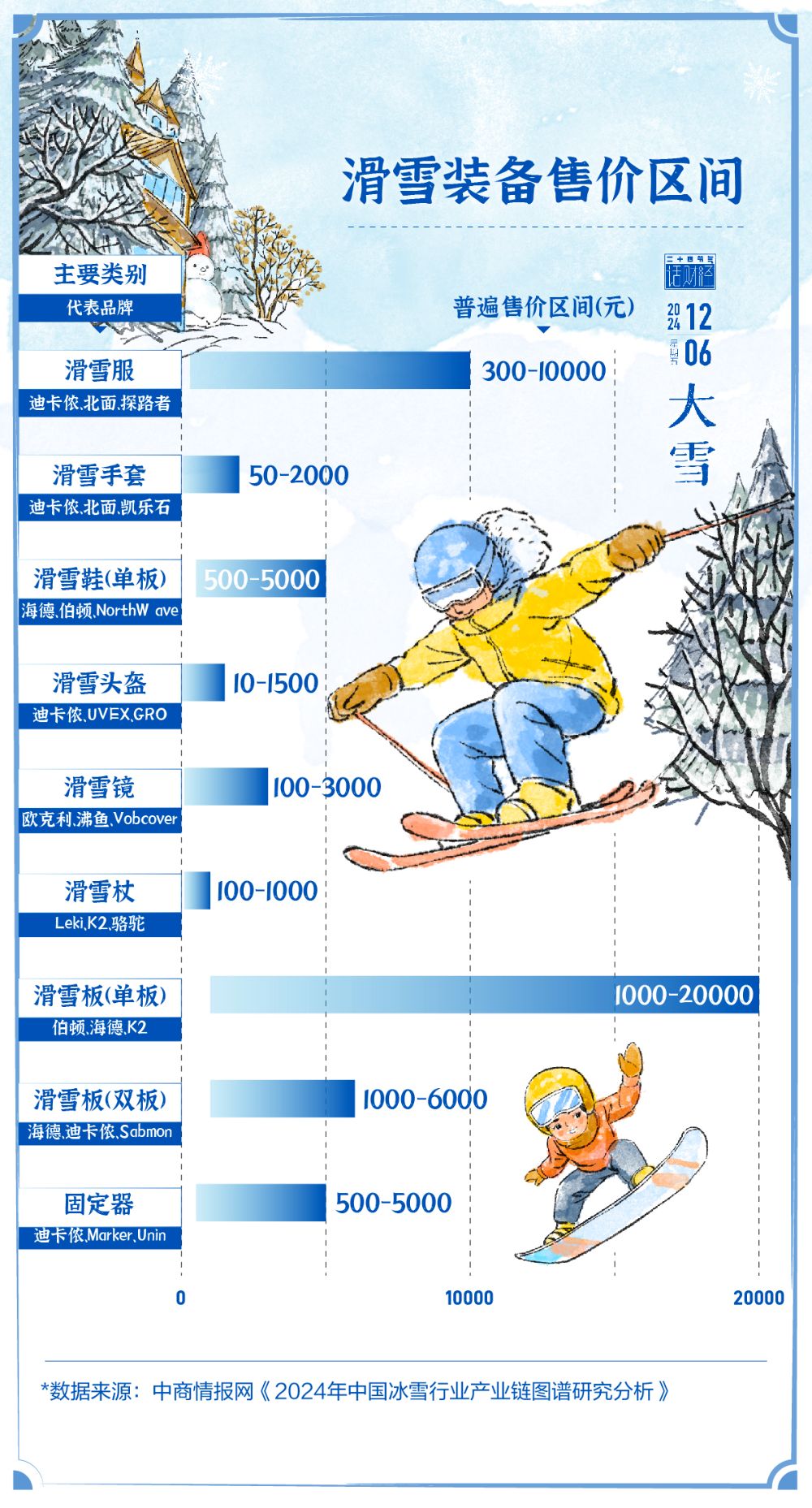 大雪｜万亿冰雪经济“热”起来了！(图3)