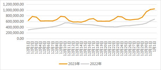 大数据甄别：到底是谁去了哈尔滨？哪个景区最受欢迎？(图1)