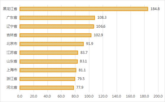 大数据甄别：到底是谁去了哈尔滨？哪个景区最受欢迎？(图3)