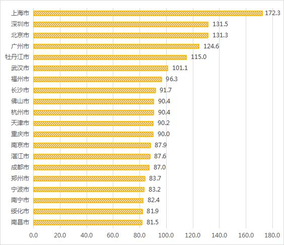 大数据甄别：到底是谁去了哈尔滨？哪个景区最受欢迎？(图5)