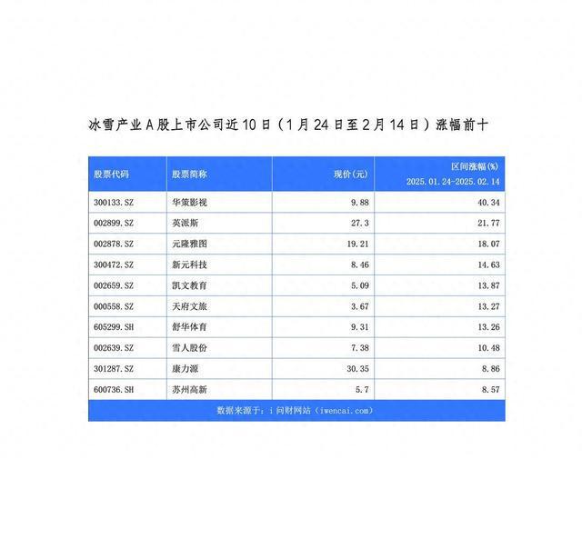 抢抓冰雪产业新机遇这3只鲁股各有“绝招”(图1)