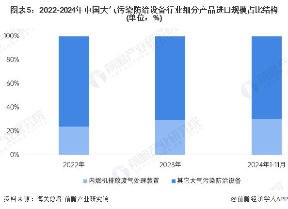 2024年中国大气污染防治设备进出口规模分析大气污染防治设备贸易顺差有所收缩【组图】(图5)