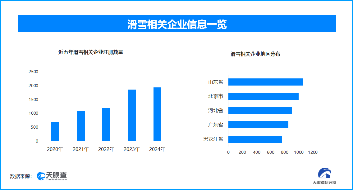 滑雪热潮席卷全国春节冰雪经济焕发新活力与巨大增长潜力(图1)