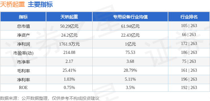 股票行情快报：天桥起重（002523）2月20日主力资金净卖出429567万元(图2)