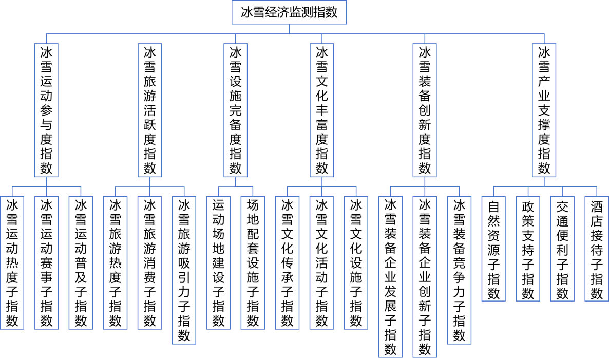 从数据看冰雪经济活力助力区域协同发展(图1)